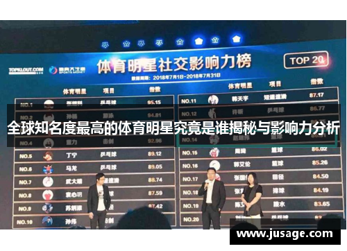 全球知名度最高的体育明星究竟是谁揭秘与影响力分析