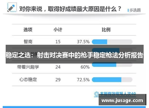 稳定之选：射击对决赛中的枪手稳定枪法分析报告